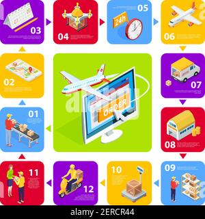 Icone isometriche logistiche impostate con moderni metodi di elaborazione degli ordini e consegna di merci isolato vettore illustrazione Illustrazione Vettoriale