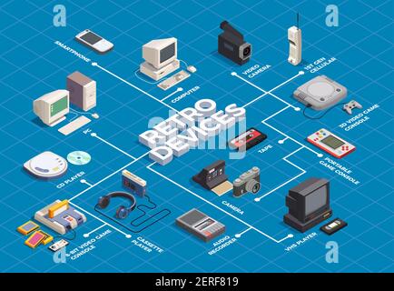 Diagramma di flusso dei dispositivi retrospettiva Illustrazione Vettoriale