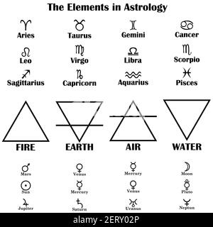 Gli elementi in Astrologia Illustrazione Vettoriale