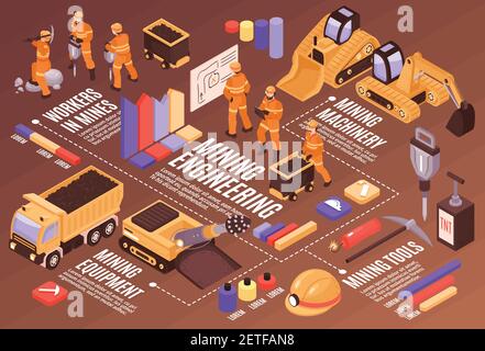Composizione del diagramma di flusso con didascalie di testo dei grafici colorati e isolato immagini di attrezzature minerarie e illustrazione vettoriale dei minatori Illustrazione Vettoriale