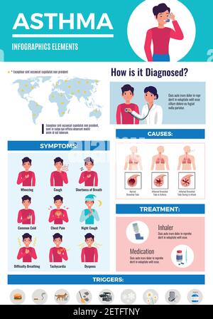 Asma diagnosi complicazioni trattamento medico infografica poster con sintomi del paziente mappa delle immagini e illustrazione vettoriale piatta dei dati Illustrazione Vettoriale