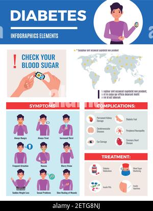 Poster degli elementi infografici del diabete con complicazione dei sintomi della mappa di prevalenza globale trattamento glicemia controllo piatto vettore illustrazione Illustrazione Vettoriale