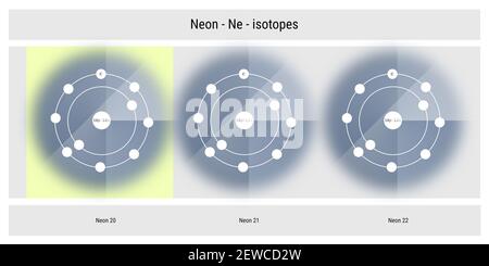 Un'illustrazione schematica degli isotopi al neon struttura atomica sfondo - teoria fisica Foto Stock