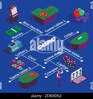 Diagramma di flusso isometrico del casinò con slot machine tavoli da gioco schede dadi croupier su sfondo blu immagine vettoriale 3d Illustrazione Vettoriale