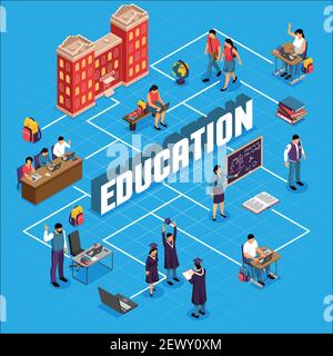 Diagramma di flusso isometrico dell'istituto di istruzione con le lezioni degli studenti del campus universitario classi certificati accademici diploma di laurea vettore il Illustrazione Vettoriale