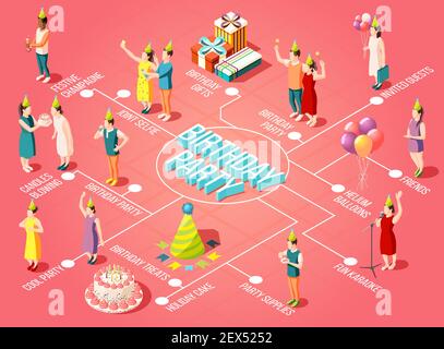 Compleanno partitura con candele soffiando palloncini elio forniture partito regali torta di festa e tratta elementi isometrici illustrazione vettoriale Illustrazione Vettoriale