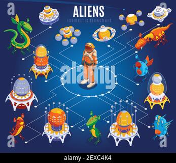 Diagramma di flusso isometrico degli alieni con linee bianche astronauti differenti astronauti ufo e cose illustrazione vettoriale Illustrazione Vettoriale