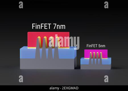 Confronto dei transistor FinFET per il processo di produzione di chip con tecnologia a 7 nm e 5 nm. I modelli 3D confrontano le dimensioni e l'area. Illustrazione per Foto Stock