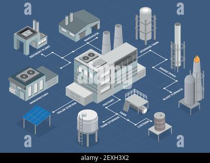 Diagramma di flusso isometrico degli edifici industriali con impianto di raffineria e vettore di magazzino illustrazione Illustrazione Vettoriale