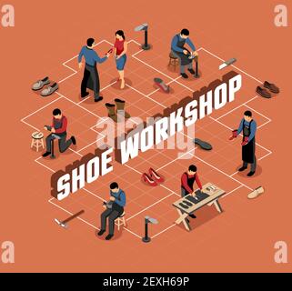 Macchina per calzature con attrezzi professionali in officina diagramma di flusso isometrico su sfondo terracotta illustrazione vettoriale Illustrazione Vettoriale