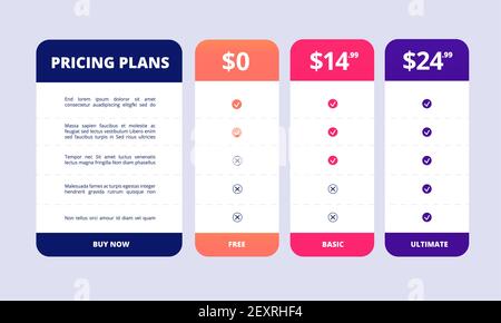 Tabella dei prezzi. Banner Web grafico dei prezzi di confronto, checklist per le applicazioni pubblicitarie con opzioni aziendali premium, interfaccia vettoriale offerta. Illustrazione prezzo piano di confronto base e gratuito Illustrazione Vettoriale