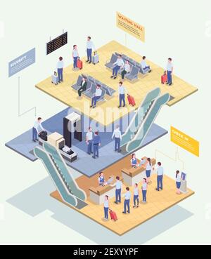 Composizione isometrica dell'aeroporto con vista sui diversi livelli dell'aeroporto edificio con caratteri umani di passeggeri illustrazione vettoriale Illustrazione Vettoriale