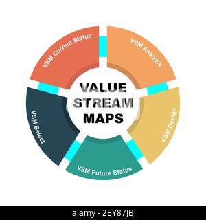 Concetto di diagramma con testo e parole chiave di Value Stream Maps. EPS 10 isolato su sfondo bianco Illustrazione Vettoriale