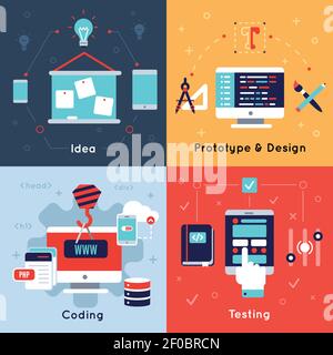 Set di icone per lo sviluppo di programmi a quattro piazze con i titoli idea prototipo e illustrazione vettoriale dei test di codifica della progettazione Illustrazione Vettoriale