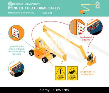 Le piattaforme di sollevamento isolate bianche isometriche devono essere utilizzate con dispositivi di sicurezza obbligatori sollevare le piattaforme in modo sicuro, parte 4 di 4 Illustrazione Vettoriale