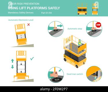 Le piattaforme di sollevamento isolate bianche isometriche devono essere utilizzate con dispositivi di sicurezza obbligatori sollevare le piattaforme in modo sicuro, parte 1 di 4 Illustrazione Vettoriale