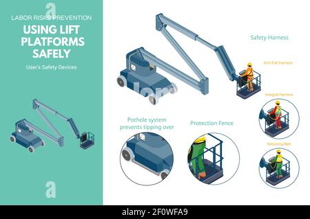 Piattaforme elevatrici informazioni sulla prevenzione del rischio di manodopera relative ai dispositivi di sicurezza dell'utente. Illustrazione isometrica, isolata su sfondo bianco. Illustrazione Vettoriale