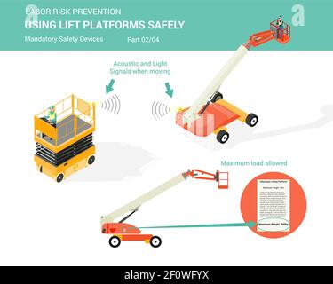 Le piattaforme di sollevamento isolate bianche isometriche devono essere utilizzate con dispositivi di sicurezza obbligatori sollevare le piattaforme in modo sicuro, parte 2 di 4 Illustrazione Vettoriale