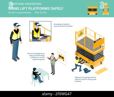 Il conducente delle piattaforme Liift richiede l'uso sicuro delle piattaforme di sollevamento. Illustrazione isometrica, isolata su sfondo bianco. Parte 2 di 2 Illustrazione Vettoriale