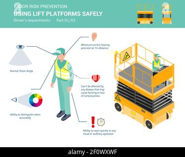 Il conducente delle piattaforme Liift richiede l'uso sicuro delle piattaforme di sollevamento. Illustrazione isometrica, isolata su sfondo bianco. Parte 1 di 2 Illustrazione Vettoriale