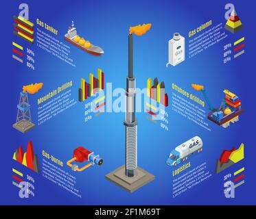 Concetto infografico dell'industria del gas isometrico con perforazione in montagna con autocisterna derrick illustrazione vettoriale isolata della piattaforma offshore della stazione di perforazione Illustrazione Vettoriale