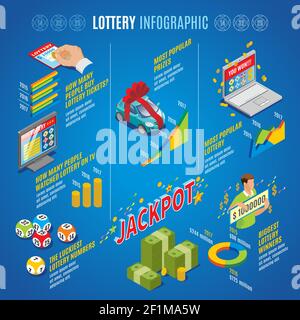 Modello infografico di lotteria isometrica con premi istantanei e lotto tv palline di lotteria diagrammi vincitori grafici di dati statistici illustrazione vettoriale Illustrazione Vettoriale