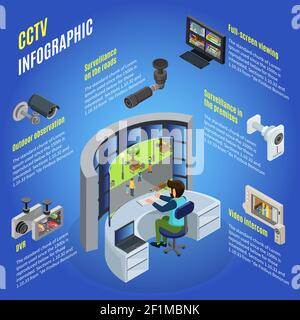 Modello infografico TVCC isometrico con diversi dispositivi per la sorveglianza e. osservazione in vari luoghi illustrazione vettoriale isolata Illustrazione Vettoriale