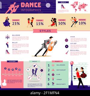 Concetto infografico di danza piatta con ballerini professionali di stili popolari e diversi luoghi di formazione illustrazione vettoriale Illustrazione Vettoriale