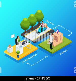 Concetto di shopping online isometrico con passi dall'acquisto del prodotto per la consegna tramite illustrazione vettoriale isolata del servizio di assistenza Illustrazione Vettoriale