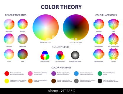Teoria dei colori. Combinazione complementare e secondaria dei toni di colore. Schema di combinazioni di toni di colore insieme di illustrazioni vettoriali Illustrazione Vettoriale