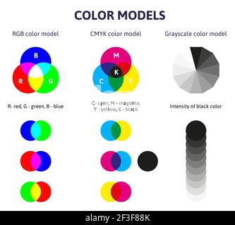 Diagramma di miscelazione dei colori. Combinazione di colori RGB, cmyk e scala di grigi. Illustrazione vettoriale della descrizione della combinazione di colori RGB e cmyk Illustrazione Vettoriale