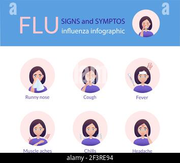 Infografica sui sintomi dell'influenza. Illustrazione vettoriale in stile piatto isolamento a freddo comune su sfondo bianco. Illustrazione Vettoriale