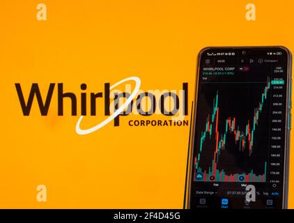 Ucraina. 20 Marzo 2021. In questa illustrazione sono riportate le informazioni del mercato azionario di Whirlpool Corporation visualizzate su uno smartphone con il logo Whirlpool Corporation sullo sfondo. (Foto di Igor Golovniov/SOPA Images/Sipa USA) Credit: Sipa USA/Alamy Live News Foto Stock