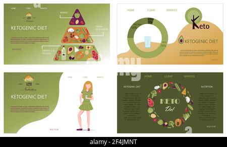 Piramide vettoriale di nutrizione sulla dieta del keto. Alimenti, calcolo di acqua, bevande, grassi, proteine e carboidrati per una dieta sana secondo Illustrazione Vettoriale