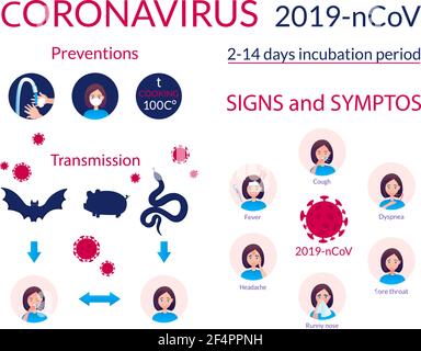 Poster medico Wuhan Coronavirus 2019-nKoV. Sintomi, misure preventive, portatori animali della malattia, periodo di incubazione e il pericolo di un'epidemia di virus dalla Cina. Allarme rischio pandemico SARS. Illustrazione Vettoriale