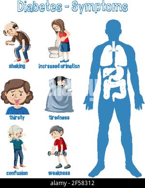 Informazioni sui sintomi del diabete illustrazione infografica Illustrazione Vettoriale