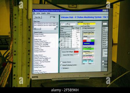 All'interno dell'Osservatorio Volcanologico Rabaul, Rabaul; Papua Nuova Guinea; Nuova Gran Bretagna; isola; vulcano; Foto Stock