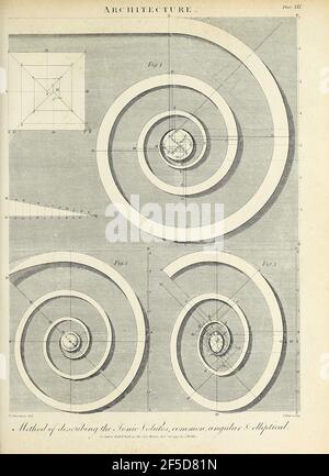 Metodo di descrizione dei voluti ionici, incisione comune, angolare ed ellittica di Copperplate dall'Enciclopedia Londinensis OR, dizionario universale di arti, scienze e letteratura; Volume II; a cura di Wilkes, Giovanni. Pubblicato a Londra nel 1810 Foto Stock