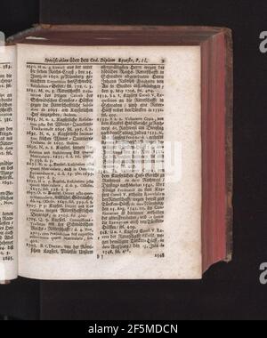 Reichs-Ritter-Archivia i B 0009. Foto Stock