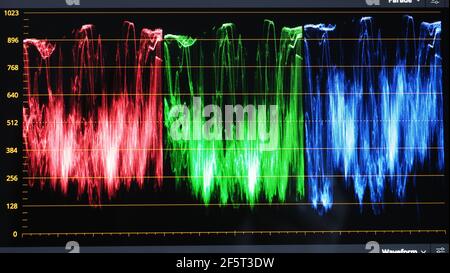 Monitor di classificazione dei colori. Grafico dell'indicatore di correzione del colore RGB sullo schermo durante il processo di post-produzione. Fase di telecine in processi di produzione di video o film Foto Stock