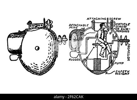 David Bushnell, sottomarino americano delle tartarughe, 1775 Foto Stock