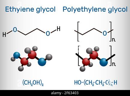 Glicole polietilenico (PEG, ossido di polietilene, PEO, poliossietilene, POE) e molecola di glicole etilenico. Monomero e polimero. Forma chimica strutturale Illustrazione Vettoriale