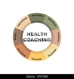 Concetto di diagramma con testo e parole chiave di Health Coaching. EPS 10 isolato su sfondo bianco Illustrazione Vettoriale