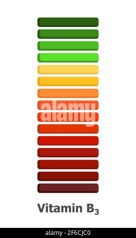 La scala cromatica di misurazione dell'acido nicotinico o della vitamina b3. Illustrazione Vettoriale