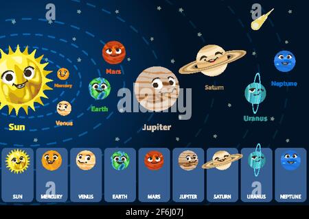 Pianeti dei cartoni animati con facce. emoji, terra, luna, sole e