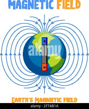 Illustrazione del diagramma del campo magnetico di terra Illustrazione Vettoriale