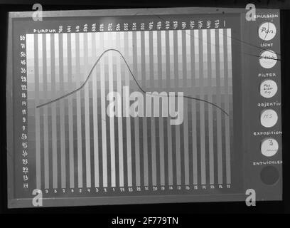 Immagine Skiopticon del Dipartimento di Fotografia del Royal Institute of Technology. Utilizzo da parte del professor Helmer Bäckström come materiale didattico. Foto Stock