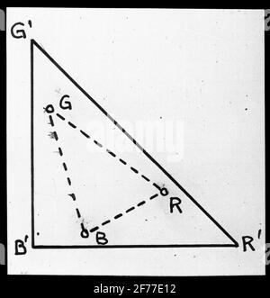 Immagine Skiopticon del Dipartimento di Fotografia del Royal Institute of Technology. Utilizzo da parte del professor Helmer Bäckström come materiale didattico. Bäckström è stato il primo professore svedese di fotografia al Royal Institute of Technology di Stoccolma 1948-1958.färktriangel. Foto Stock