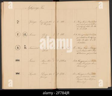 Sveriges ferro uso Stamp nel 1850. Handwriting.ur Carl Sahlin Mountain History Collection. Foto Stock