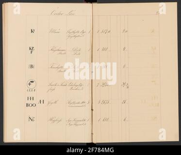 Sveriges ferro uso Stamp nel 1850. Handwriting.ur Carl Sahlin Mountain History Collection. Foto Stock
